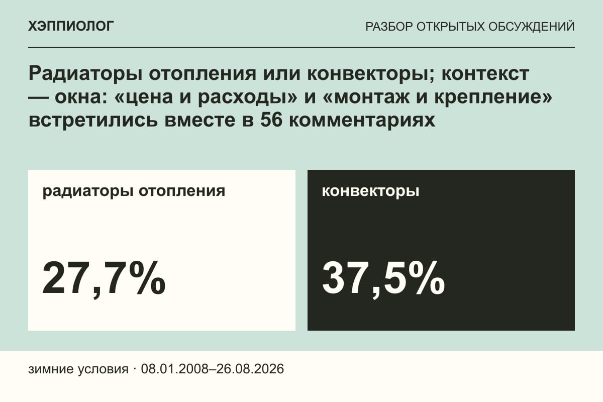 Радиаторы отопления или конвекторы; контекст — окна: «цена и расходы» и «монтаж и крепление» встретились вместе в 56 комментариях