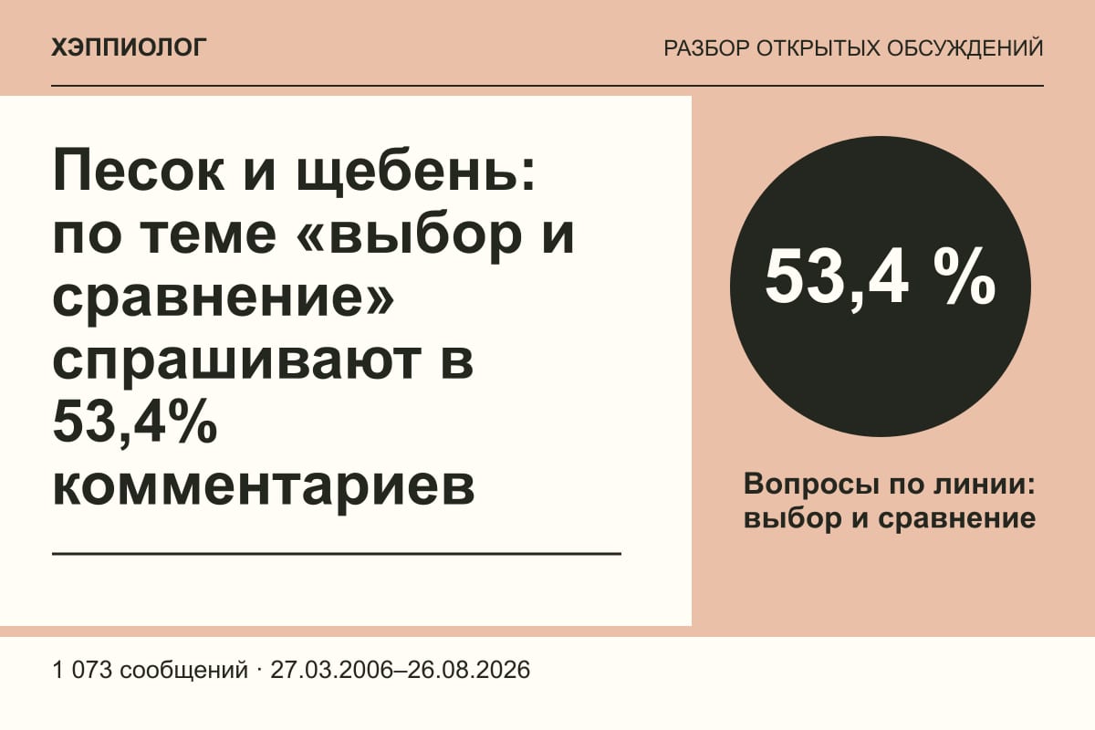 Песок и щебень: по теме «выбор и сравнение» спрашивают в 53,4% комментариев