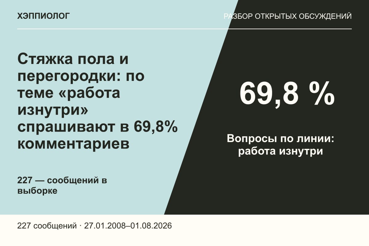 Стяжка пола и перегородки: по теме «работа изнутри» спрашивают в 69,8% комментариев