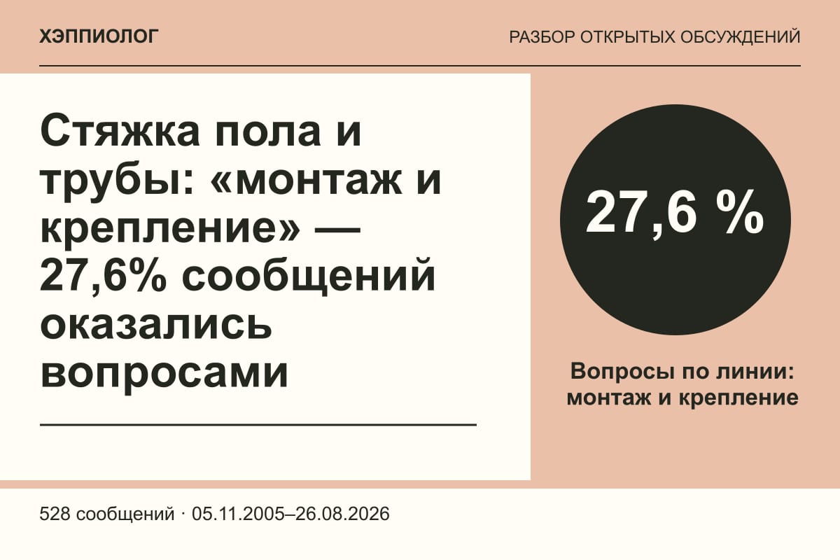 Стяжка пола и трубы: «монтаж и крепление» — 27,6% сообщений оказались вопросами