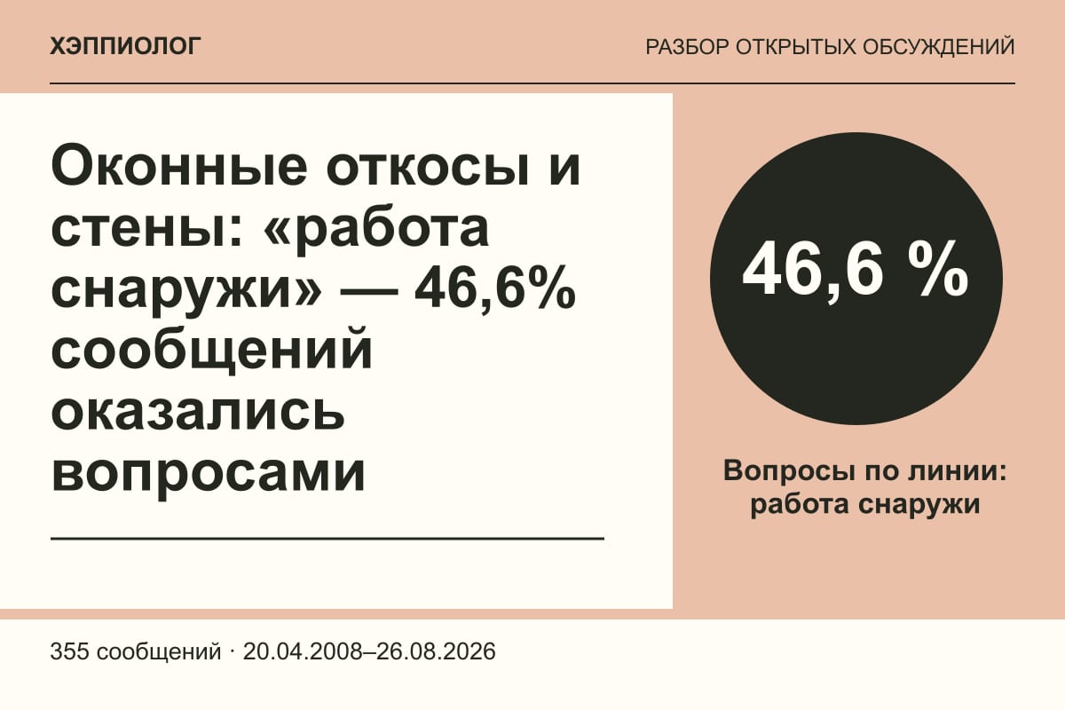 Оконные откосы и стены: «работа снаружи» — 46,6% сообщений оказались вопросами
