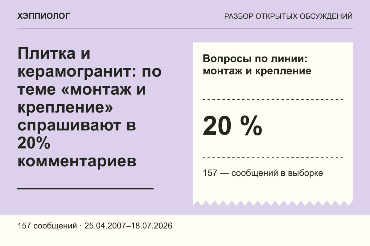Плитка и керамогранит: по теме «монтаж и крепление» спрашивают в 20% комментариев