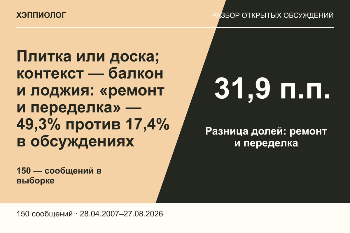 Плитка или доска; контекст — балкон и лоджия: «ремонт и переделка» — 49,3% против 17,4% в обсуждениях