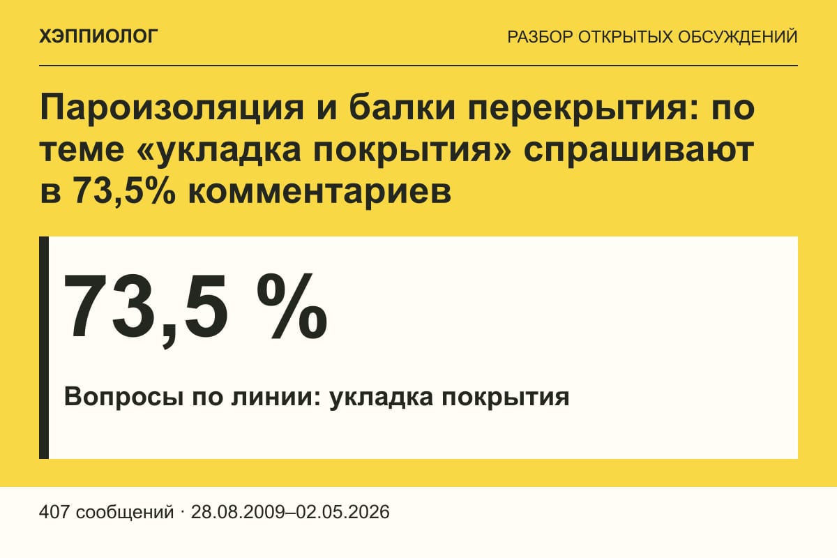 Пароизоляция и балки перекрытия: по теме «укладка покрытия» спрашивают в 73,5% комментариев