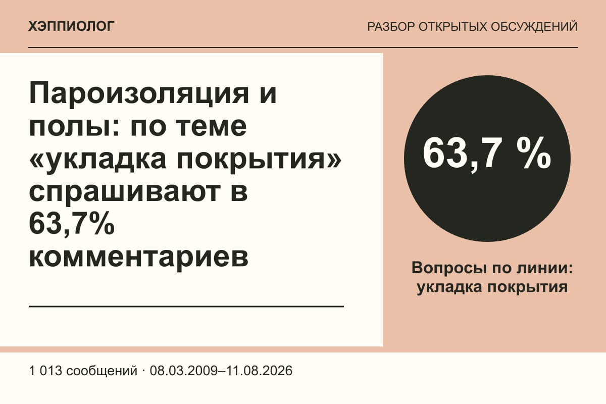 Пароизоляция и полы: по теме «укладка покрытия» спрашивают в 63,7% комментариев