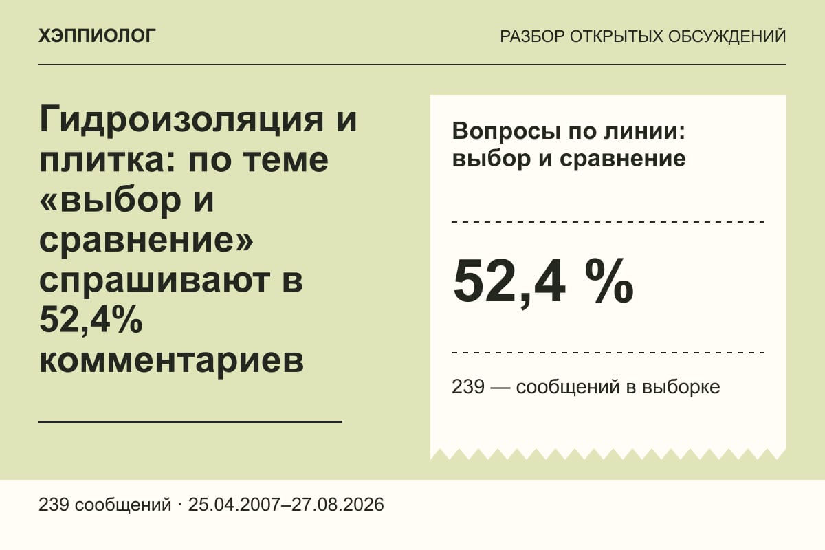 Гидроизоляция и плитка: по теме «выбор и сравнение» спрашивают в 52,4% комментариев