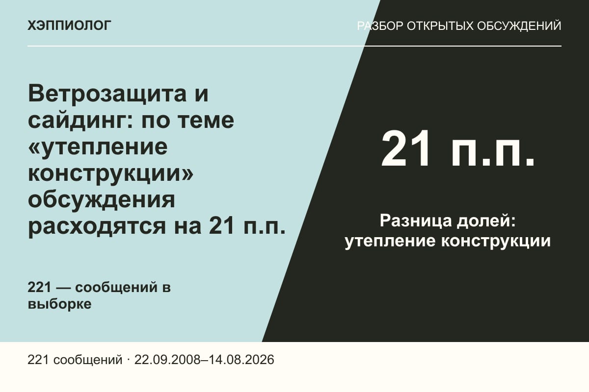 Ветрозащита и сайдинг: по теме «утепление конструкции» обсуждения расходятся на 21 п.п.