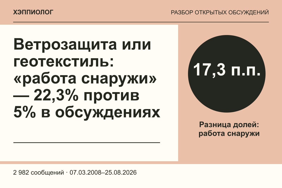 Ветрозащита или геотекстиль: «работа снаружи» — 22,3% против 5% в обсуждениях