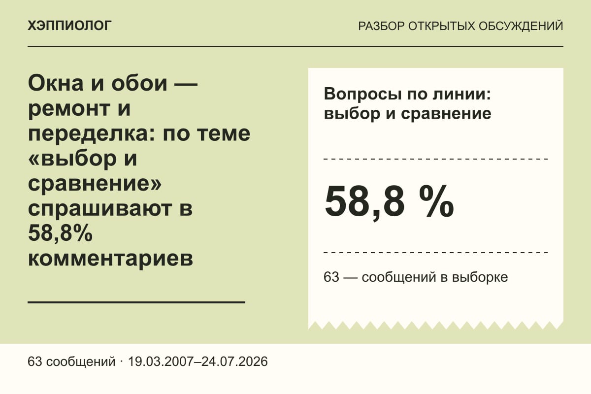 Окна и обои — ремонт и переделка: по теме «выбор и сравнение» спрашивают в 58,8% комментариев