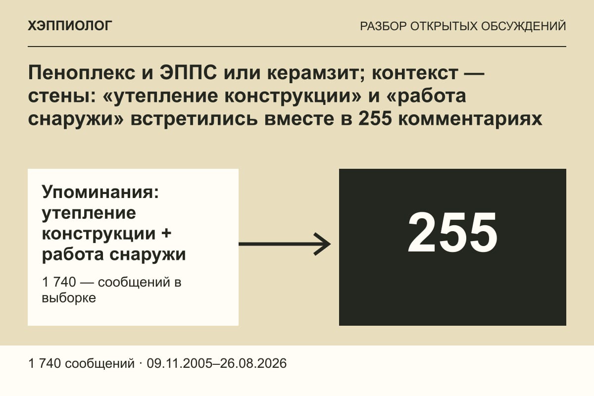 Пеноплекс и ЭППС или керамзит; контекст — стены: «утепление конструкции» и «работа снаружи» встретились вместе в 255 комментариях