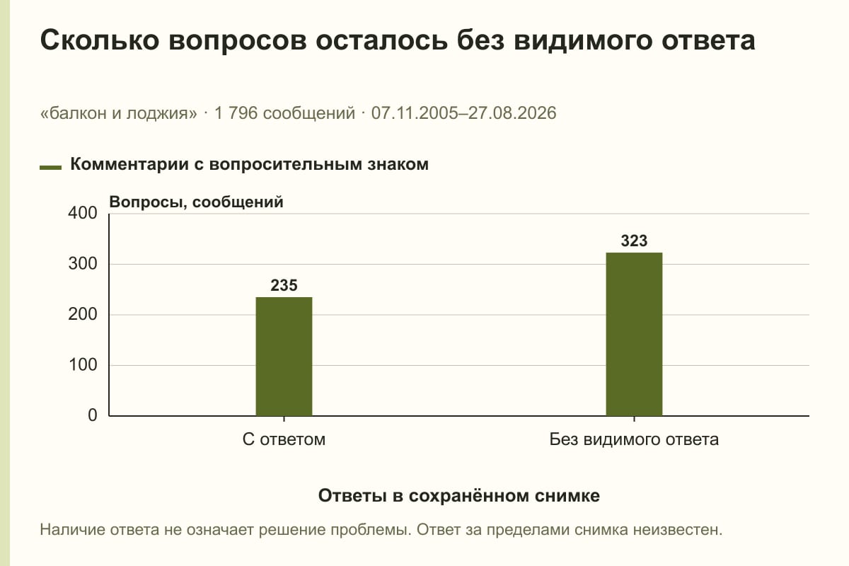 Сколько вопросов осталось без видимого ответа. «балкон и лоджия» · 1 796 сообщений · 07.11.2005–27.08.2026. сообщений