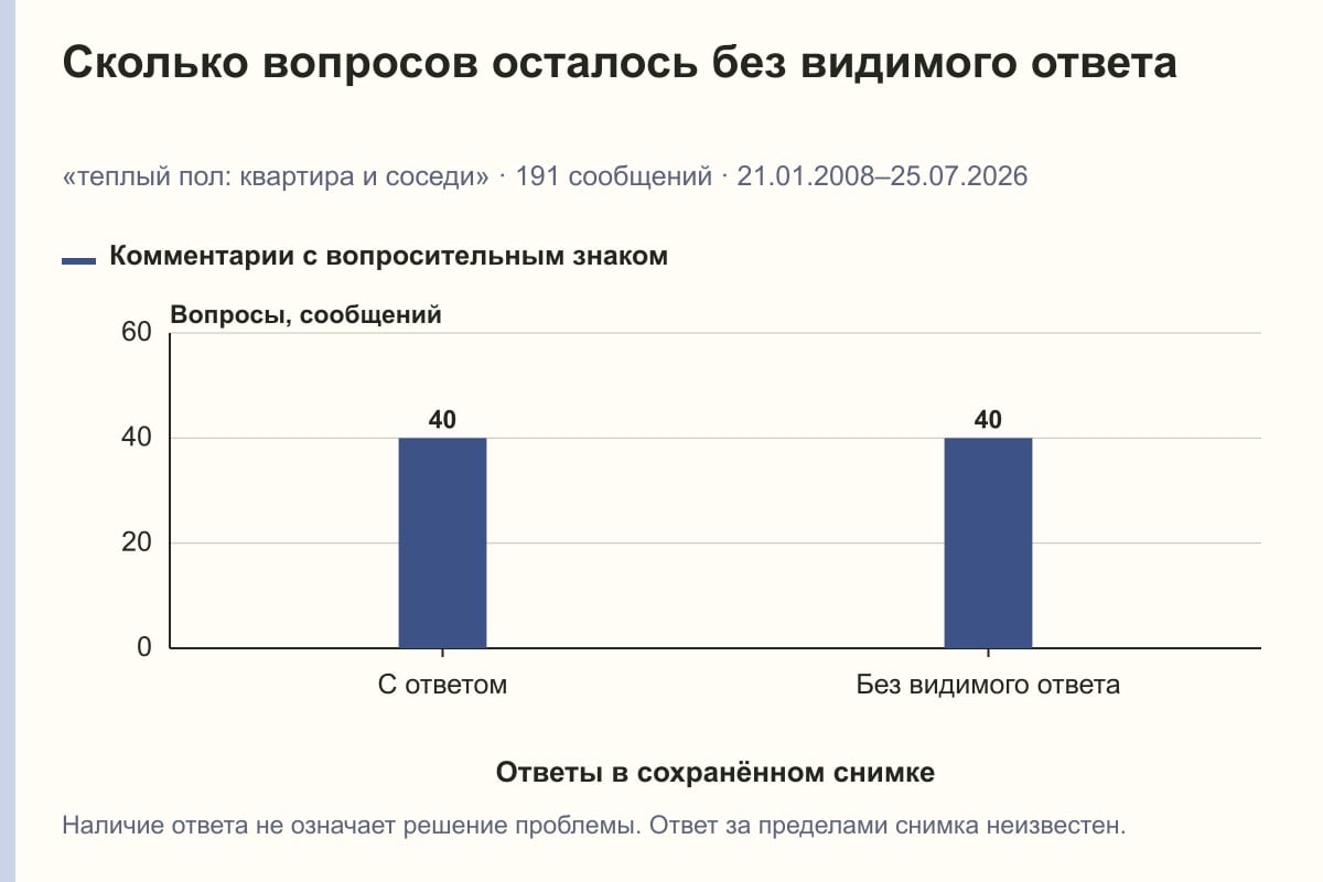 Сколько вопросов осталось без видимого ответа. «теплый пол: квартира и соседи» · 191 сообщений · 21.01.2008–25.07.2026. сообщений