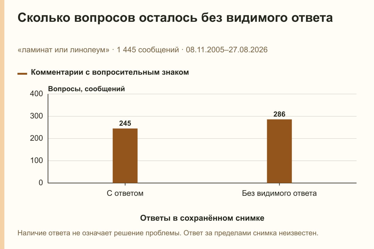 Сколько вопросов осталось без видимого ответа. «ламинат или линолеум» · 1 445 сообщений · 08.11.2005–27.08.2026. сообщений