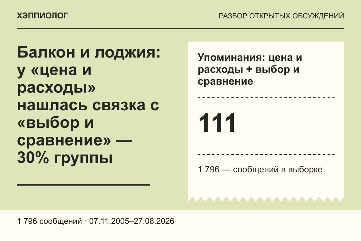 Балкон и лоджия: у «цена и расходы» нашлась связка с «выбор и сравнение» — 30% группы