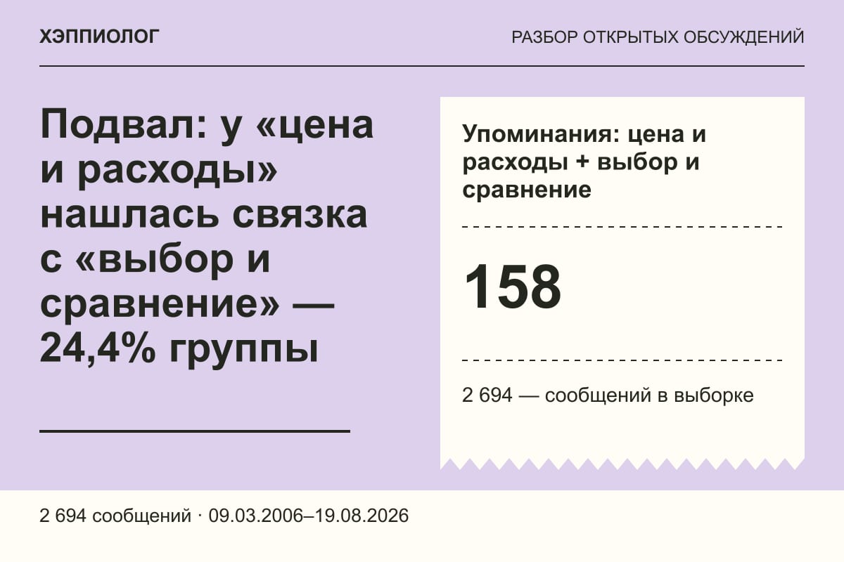 Подвал: у «цена и расходы» нашлась связка с «выбор и сравнение» — 24,4% группы
