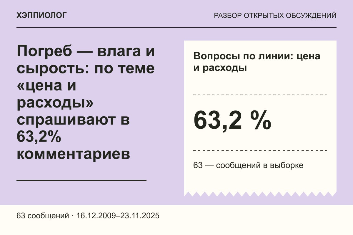 Погреб — влага и сырость: по теме «цена и расходы» спрашивают в 63,2% комментариев