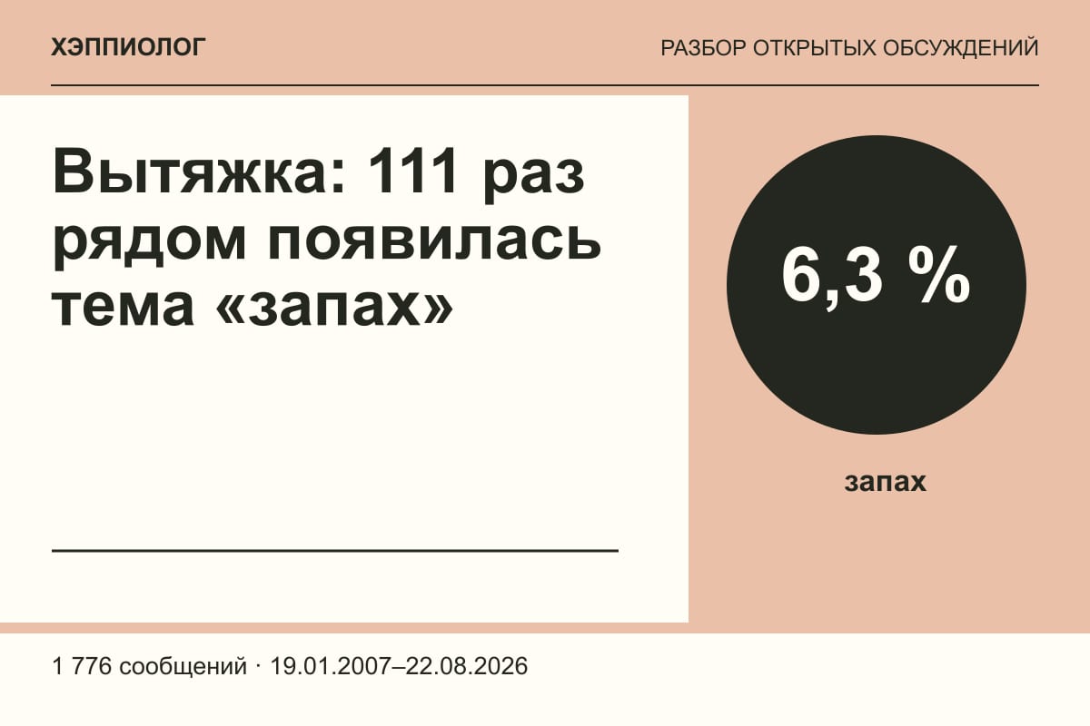 Вытяжка: 111 раз рядом появилась тема «запах»