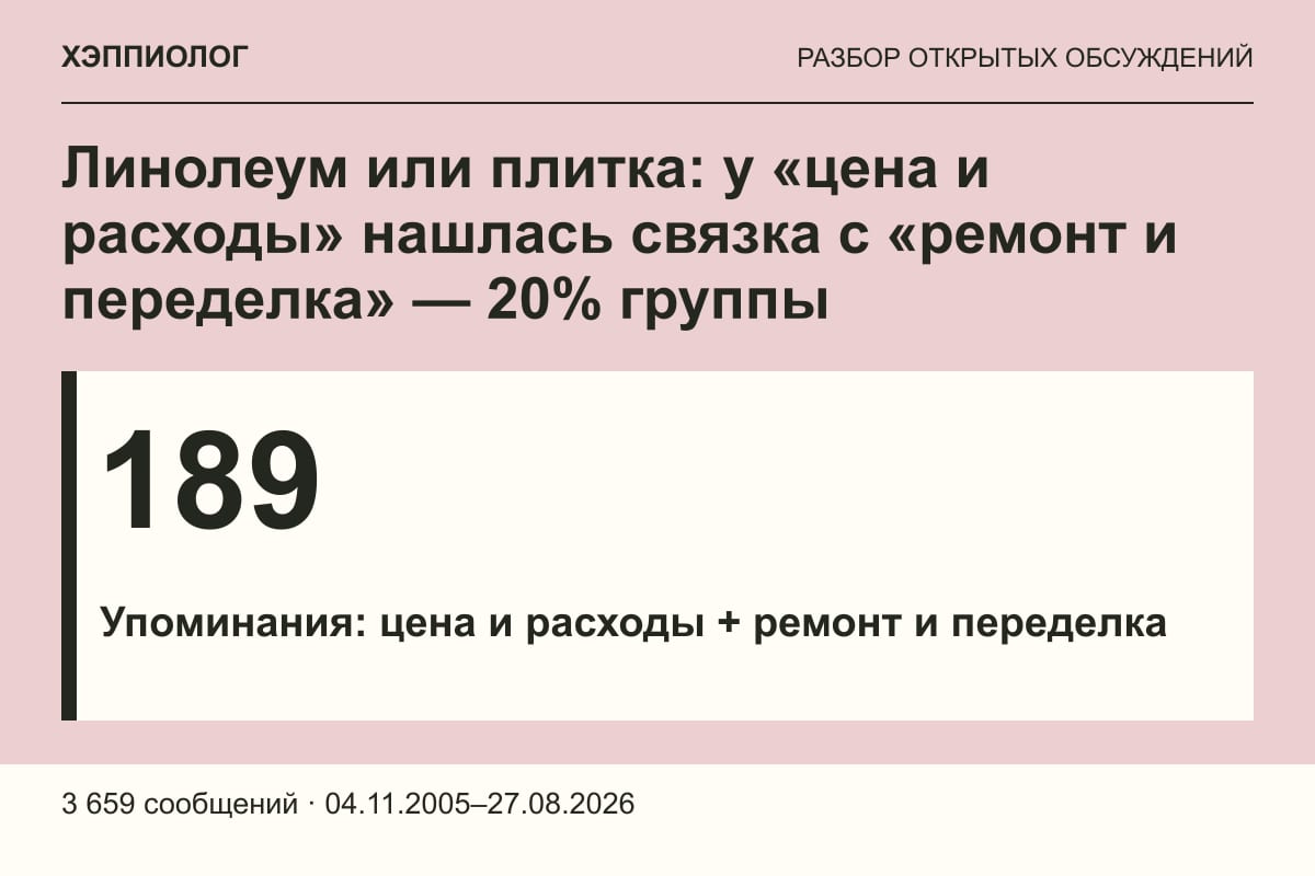 Линолеум или плитка: у «цена и расходы» нашлась связка с «ремонт и переделка» — 20% группы