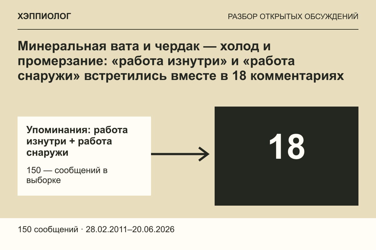 Минеральная вата и чердак — холод и промерзание: «работа изнутри» и «работа снаружи» встретились вместе в 18 комментариях