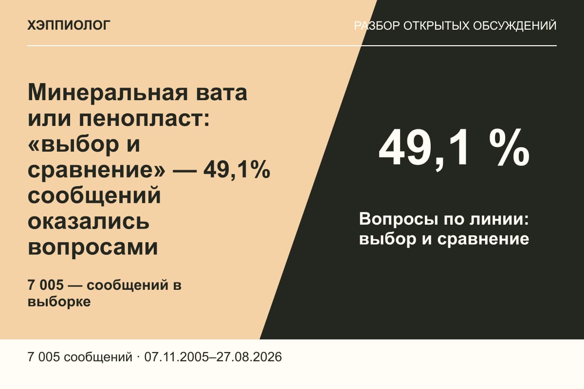 Минеральная вата или пенопласт: «выбор и сравнение» — 49,1% сообщений оказались вопросами