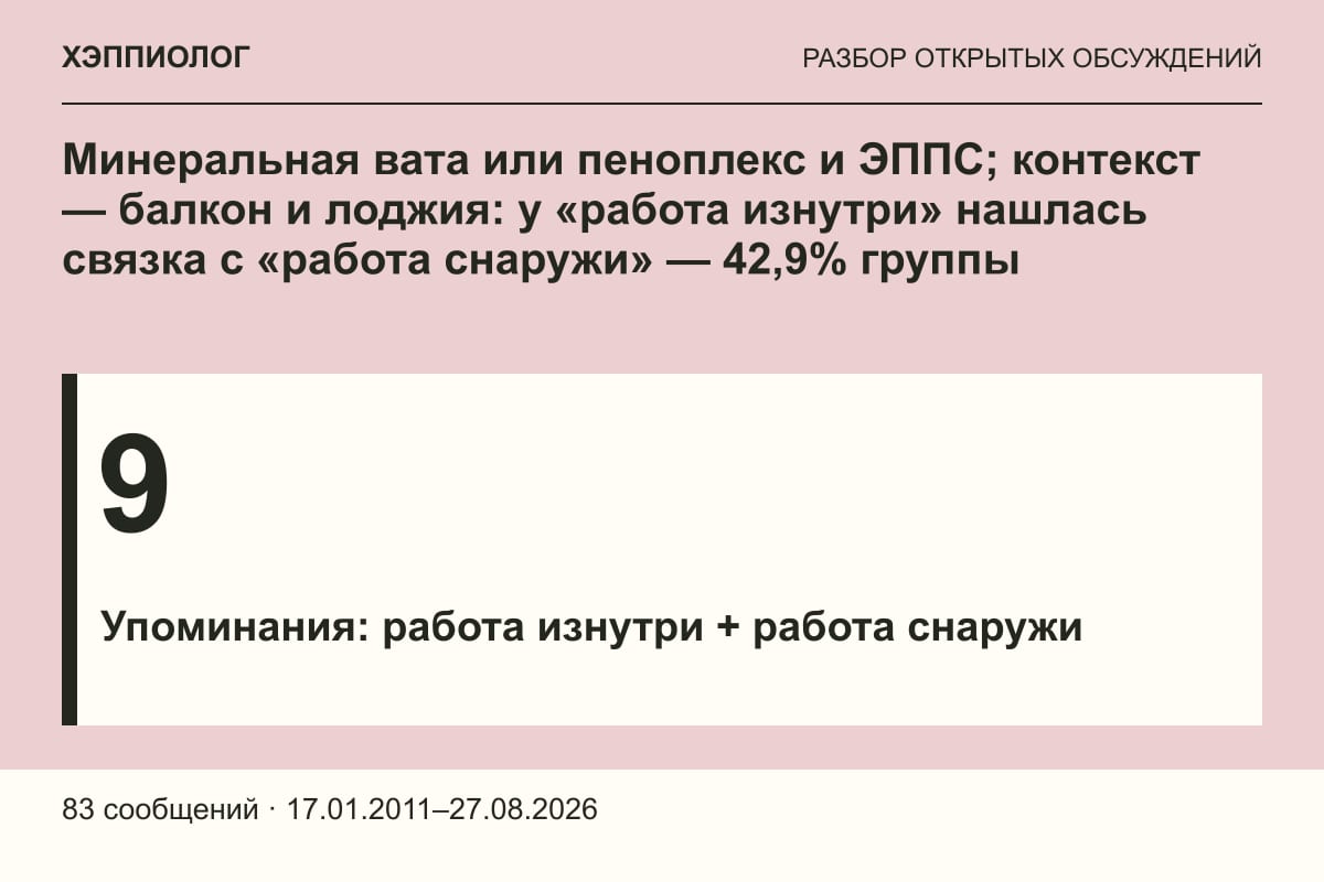Минеральная вата или пеноплекс и ЭППС; контекст — балкон и лоджия: у «работа изнутри» нашлась связка с «работа снаружи» — 42,9% группы