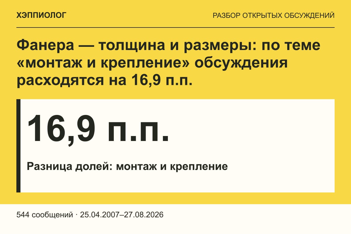 Фанера — толщина и размеры: по теме «монтаж и крепление» обсуждения расходятся на 16,9 п.п.