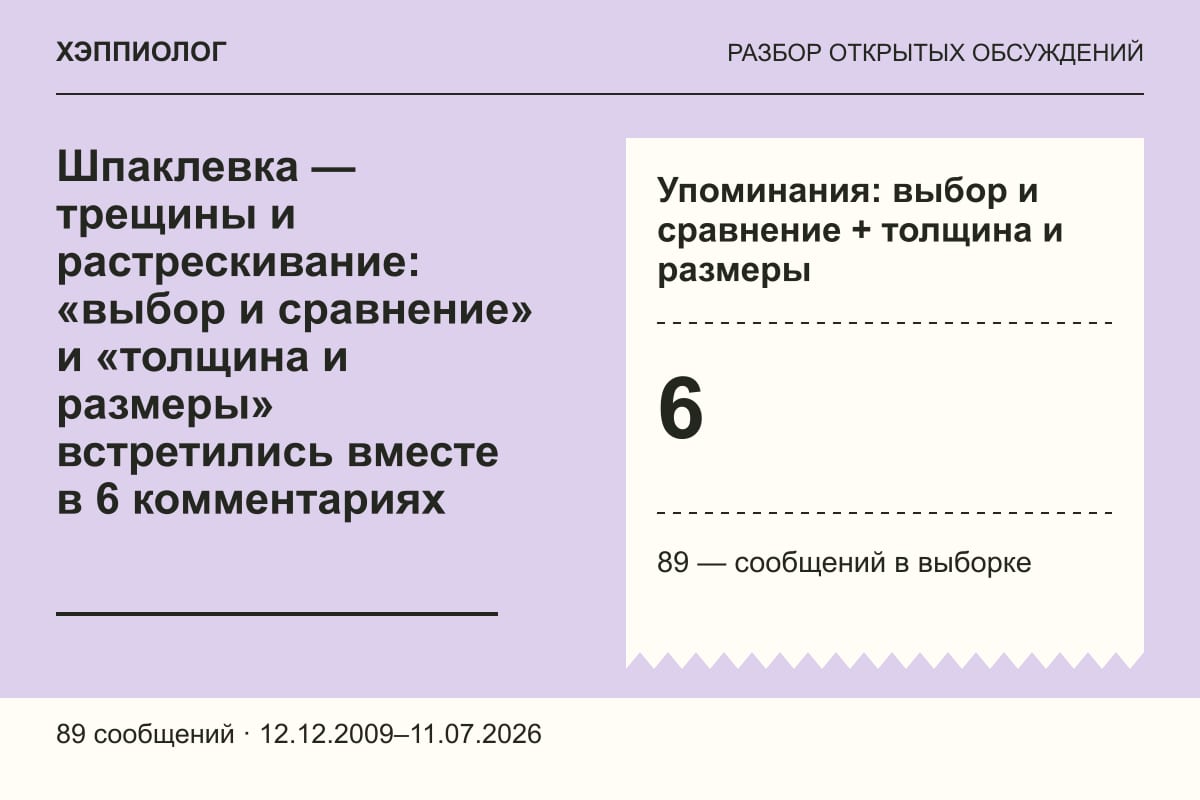 Шпаклевка — трещины и растрескивание: «выбор и сравнение» и «толщина и размеры» встретились вместе в 6 комментариях