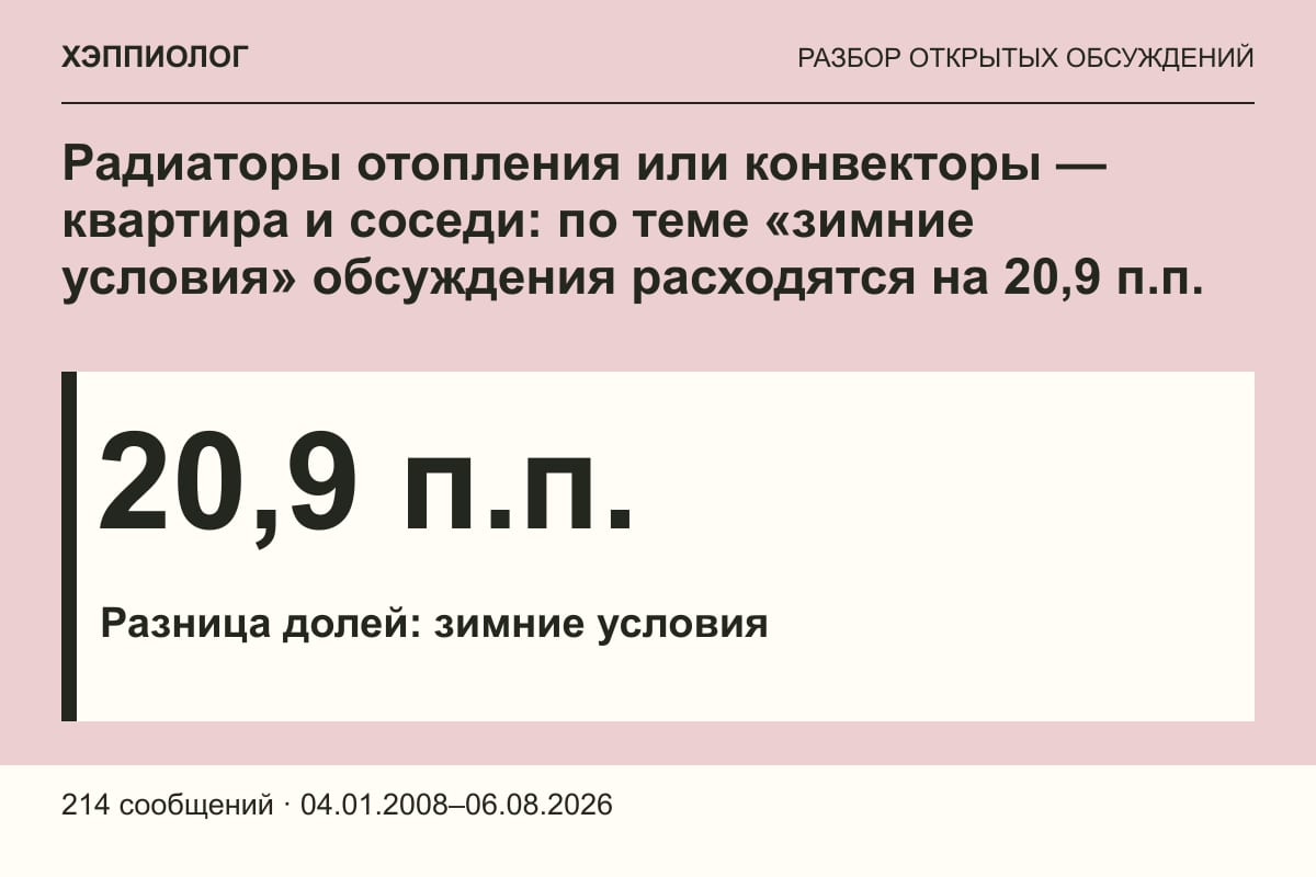 Радиаторы отопления или конвекторы — квартира и соседи: по теме «зимние условия» обсуждения расходятся на 20,9 п.п.