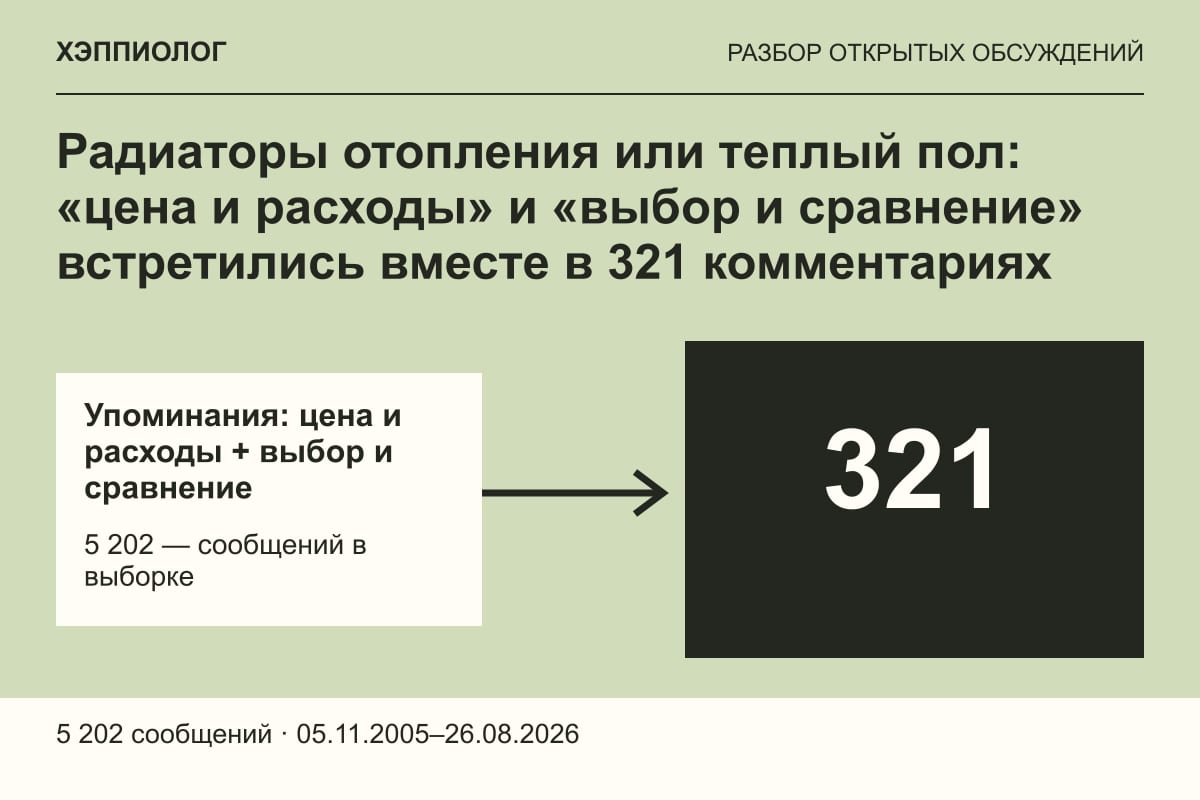 Радиаторы отопления или теплый пол: «цена и расходы» и «выбор и сравнение» встретились вместе в 321 комментариях