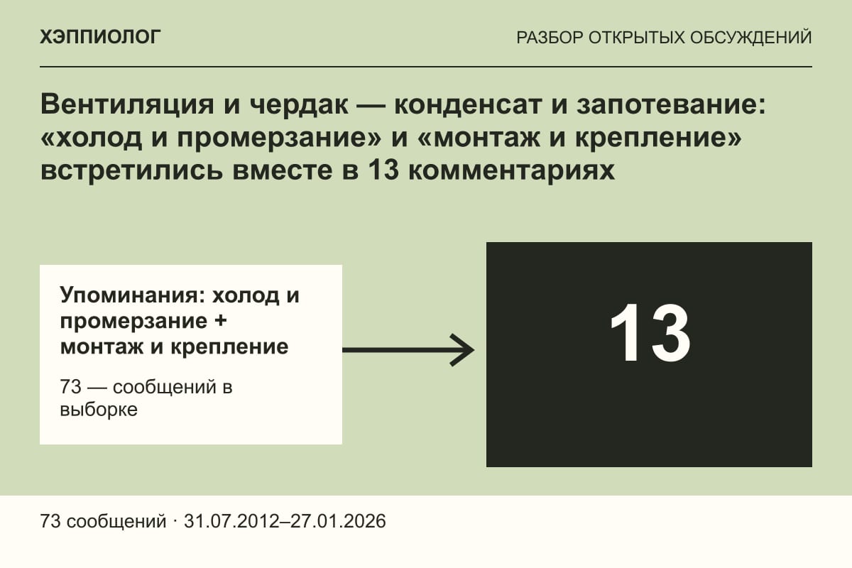 Вентиляция и чердак — конденсат и запотевание: «холод и промерзание» и «монтаж и крепление» встретились вместе в 13 комментариях
