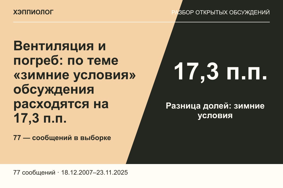 Вентиляция и погреб: по теме «зимние условия» обсуждения расходятся на 17,3 п.п.