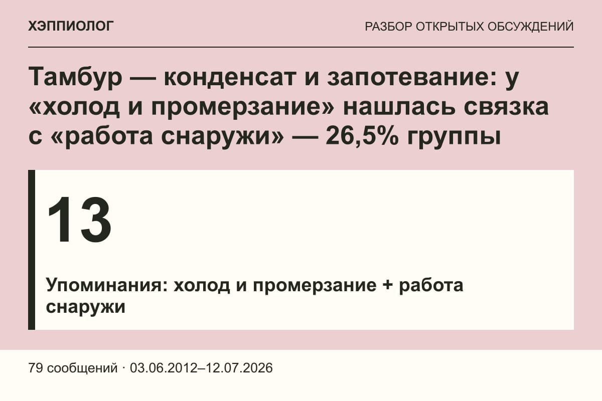 Тамбур — конденсат и запотевание: у «холод и промерзание» нашлась связка с «работа снаружи» — 26,5% группы