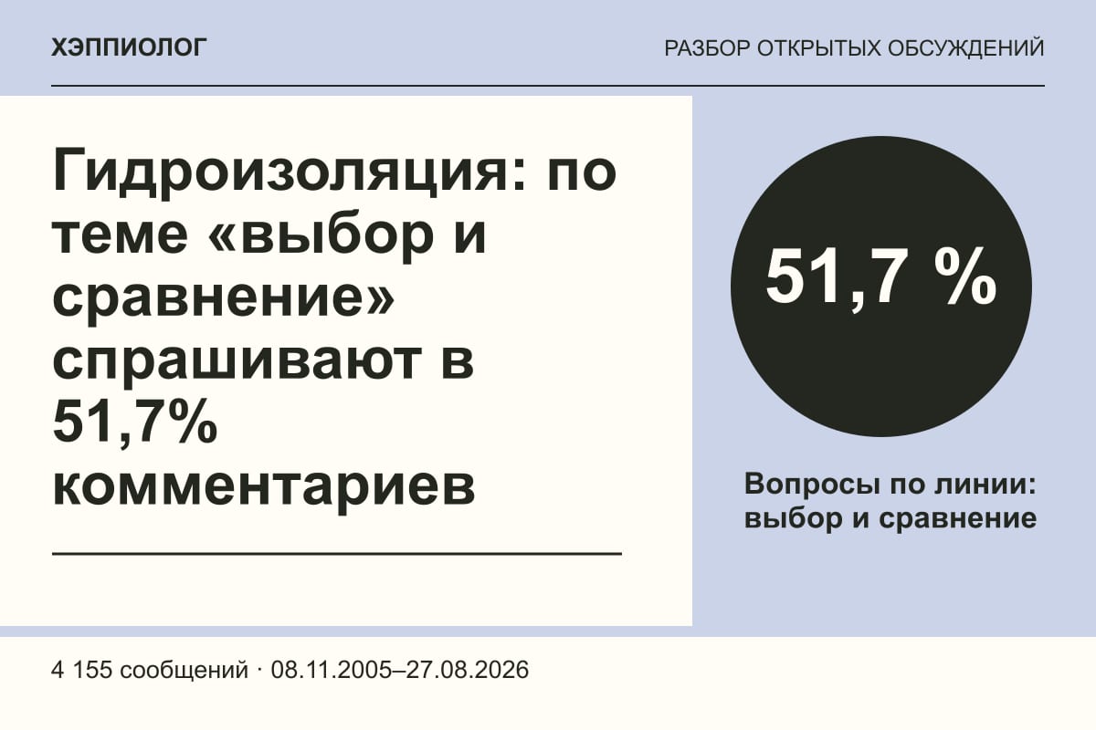 Гидроизоляция: по теме «выбор и сравнение» спрашивают в 51,7% комментариев