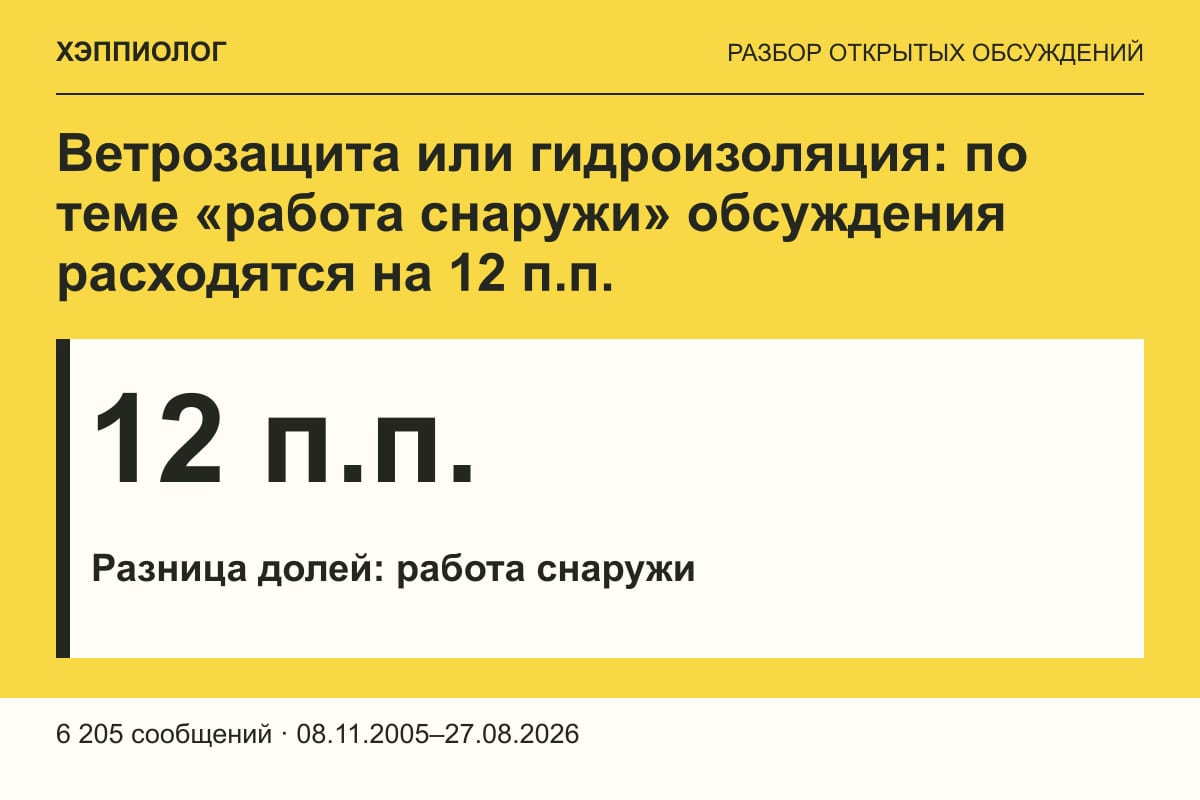 Ветрозащита или гидроизоляция: по теме «работа снаружи» обсуждения расходятся на 12 п.п.