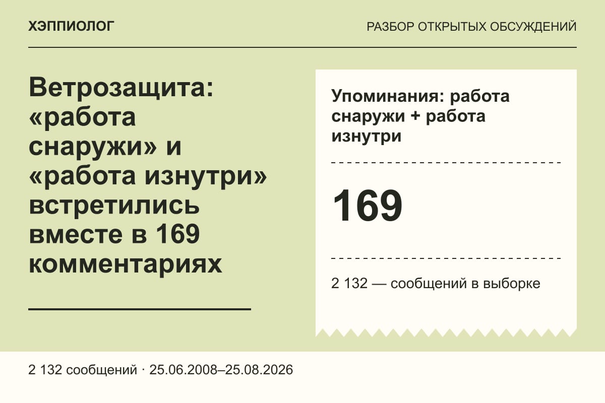Ветрозащита: «работа снаружи» и «работа изнутри» встретились вместе в 169 комментариях