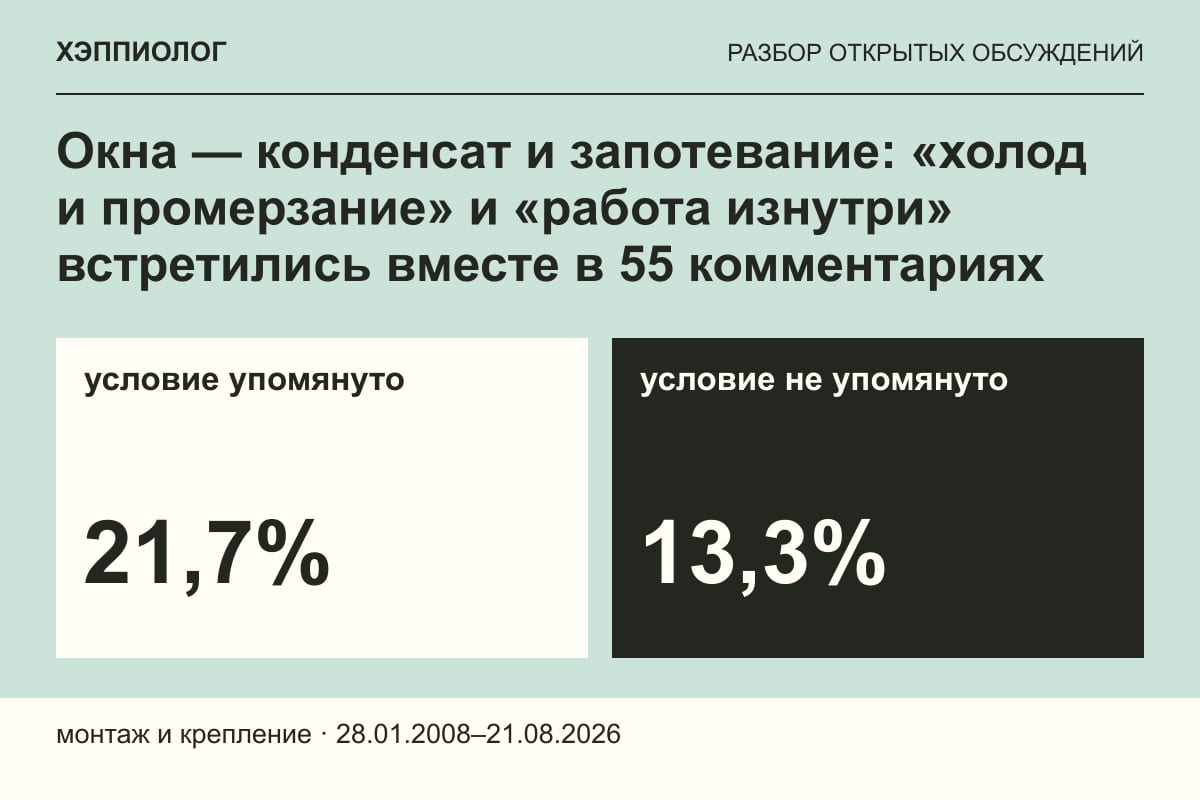 Окна — конденсат и запотевание: «холод и промерзание» и «работа изнутри» встретились вместе в 55 комментариях