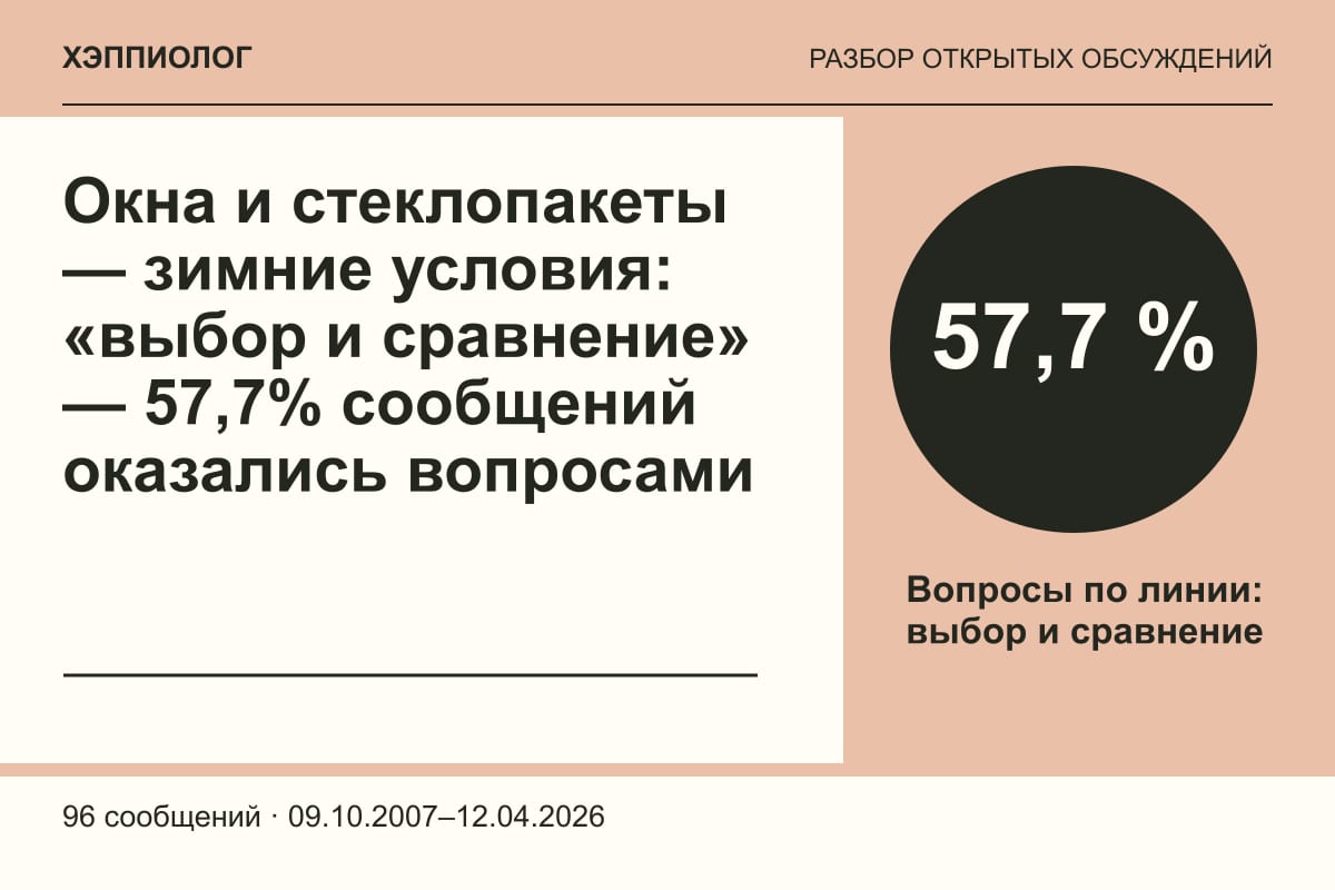 Окна и стеклопакеты — зимние условия: «выбор и сравнение» — 57,7% сообщений оказались вопросами