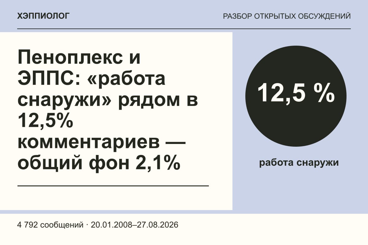 Пеноплекс и ЭППС: «работа снаружи» рядом в 12,5% комментариев — общий фон 2,1%
