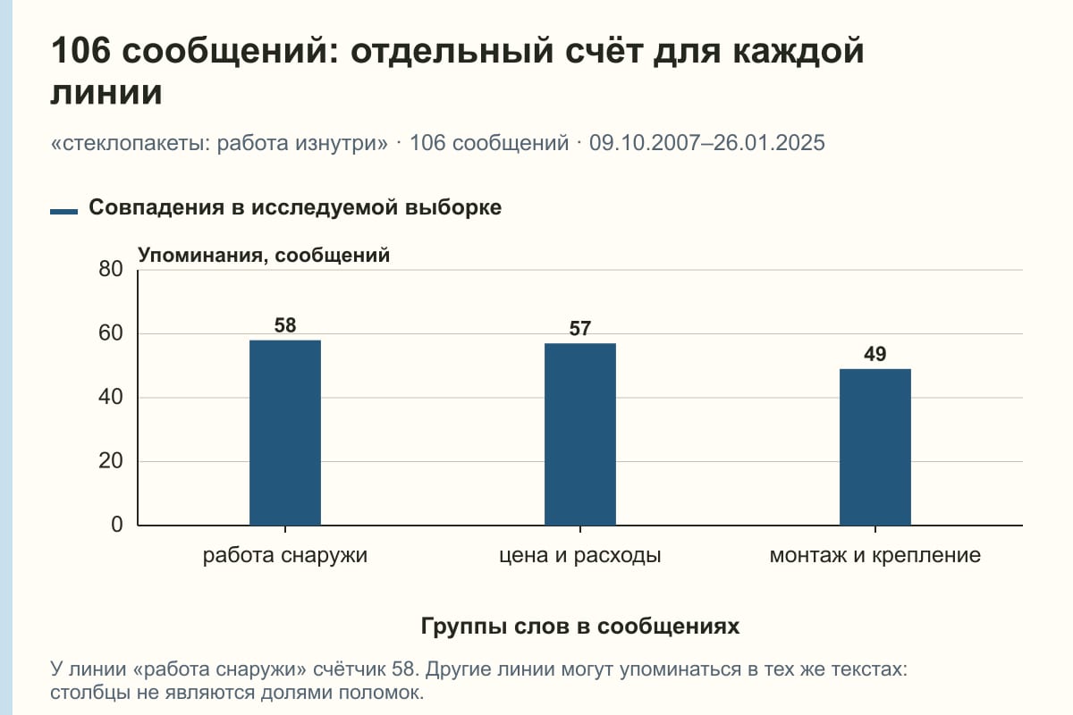 106 сообщений: отдельный счёт для каждой линии. «стеклопакеты: работа изнутри» · 106 сообщений · 09.10.2007–26.01.2025. сообщений