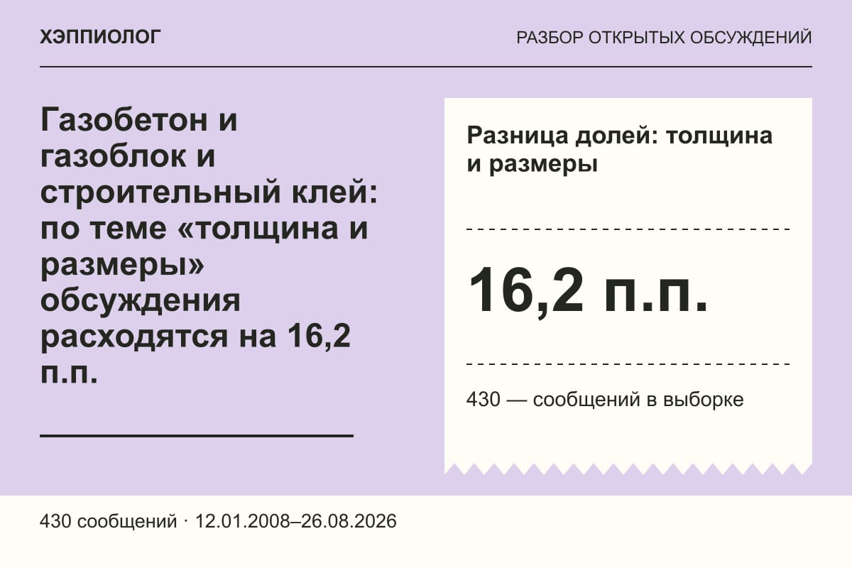 Газобетон и газоблок и строительный клей: по теме «толщина и размеры» обсуждения расходятся на 16,2 п.п.
