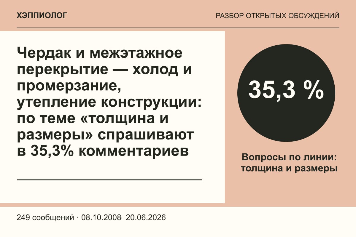 Чердак и межэтажное перекрытие — холод и промерзание, утепление конструкции: по теме «толщина и размеры» спрашивают в 35,3% комментариев