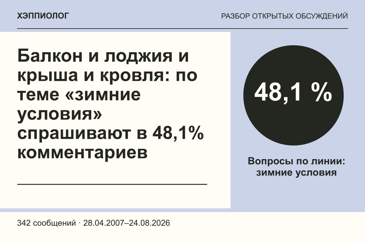 Балкон и лоджия и крыша и кровля: по теме «зимние условия» спрашивают в 48,1% комментариев