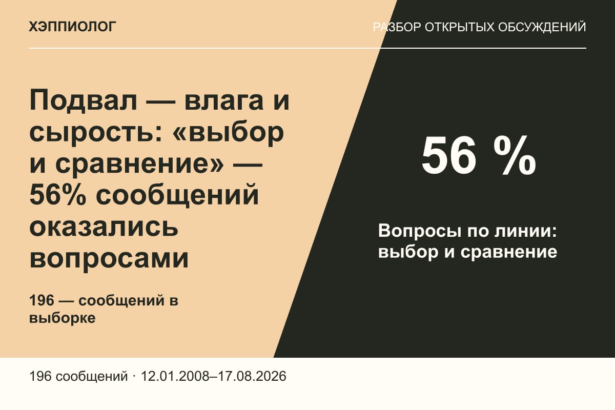 Подвал — влага и сырость: «выбор и сравнение» — 56% сообщений оказались вопросами