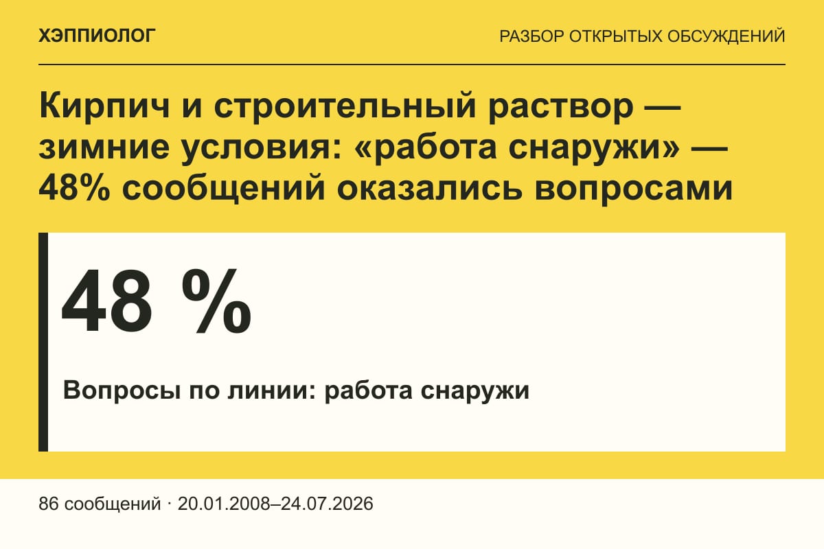 Кирпич и строительный раствор — зимние условия: «работа снаружи» — 48% сообщений оказались вопросами