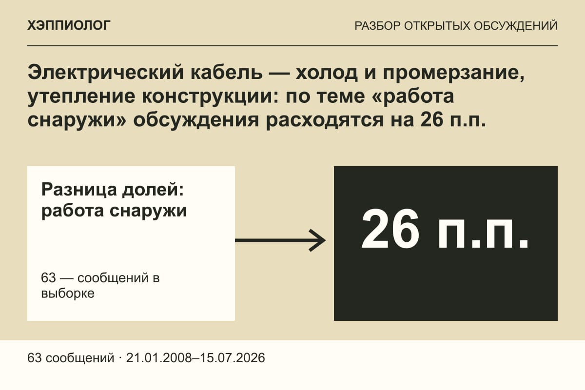 Электрический кабель — холод и промерзание, утепление конструкции: по теме «работа снаружи» обсуждения расходятся на 26 п.п.