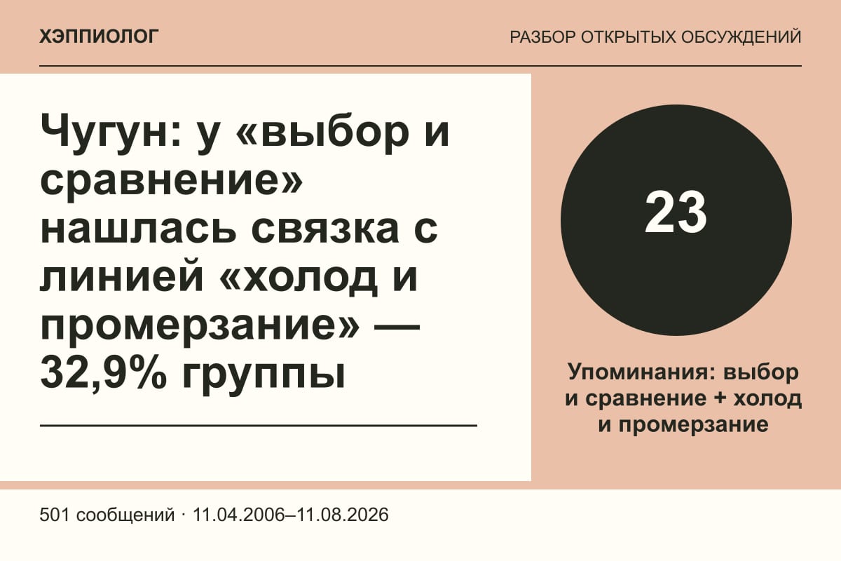 Чугун: у «выбор и сравнение» нашлась связка с линией «холод и промерзание» — 32,9% группы