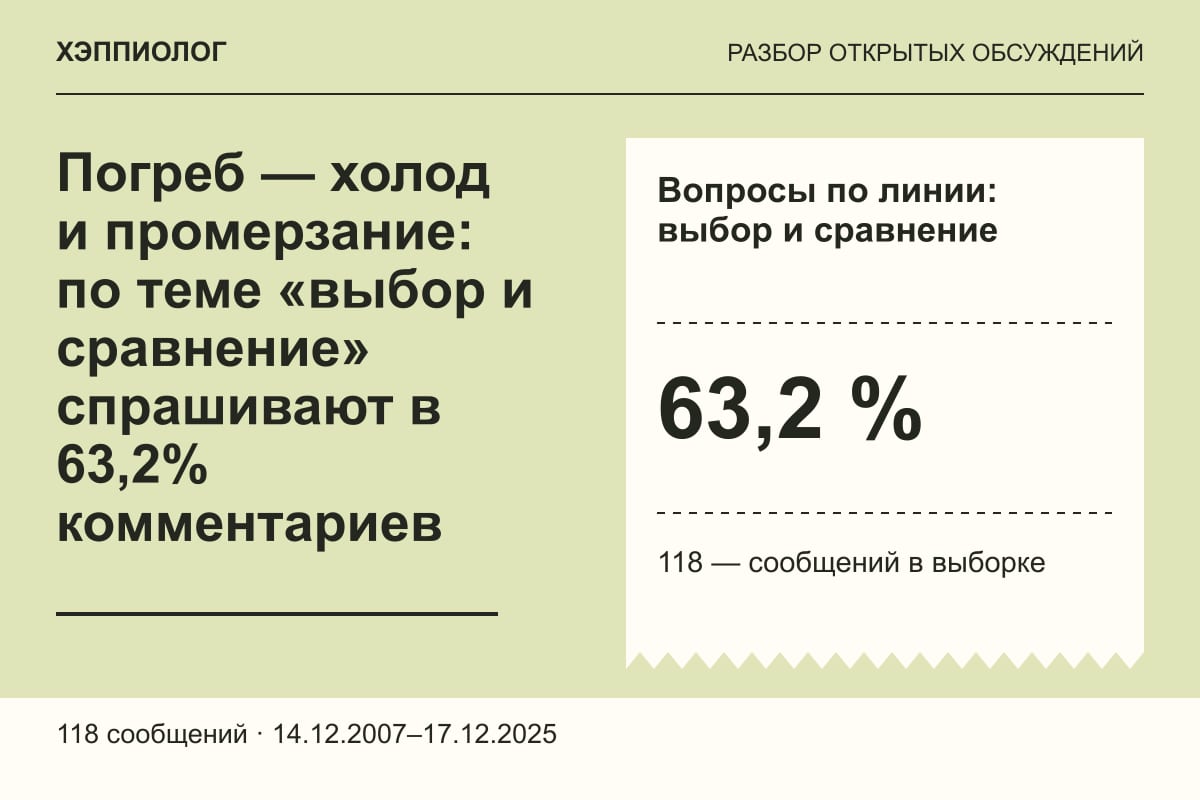 Погреб — холод и промерзание: по теме «выбор и сравнение» спрашивают в 63,2% комментариев