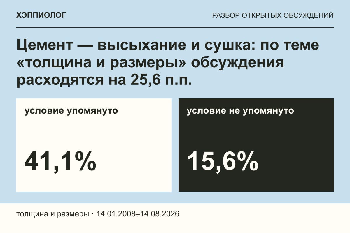 Цемент — высыхание и сушка: по теме «толщина и размеры» обсуждения расходятся на 25,6 п.п.
