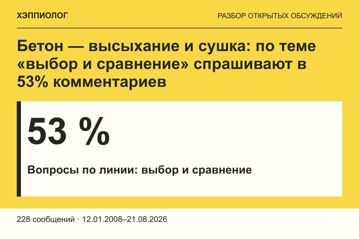 Бетон — высыхание и сушка: по теме «выбор и сравнение» спрашивают в 53% комментариев
