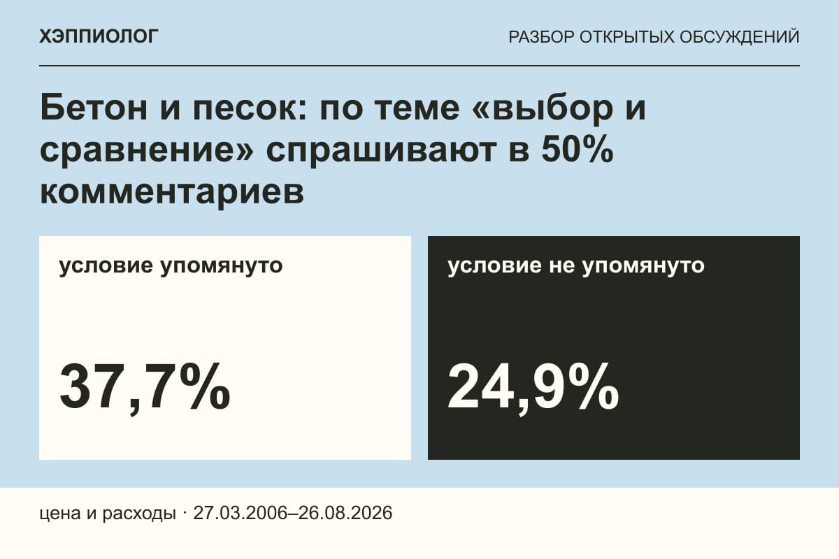 Бетон и песок: по теме «выбор и сравнение» спрашивают в 50% комментариев